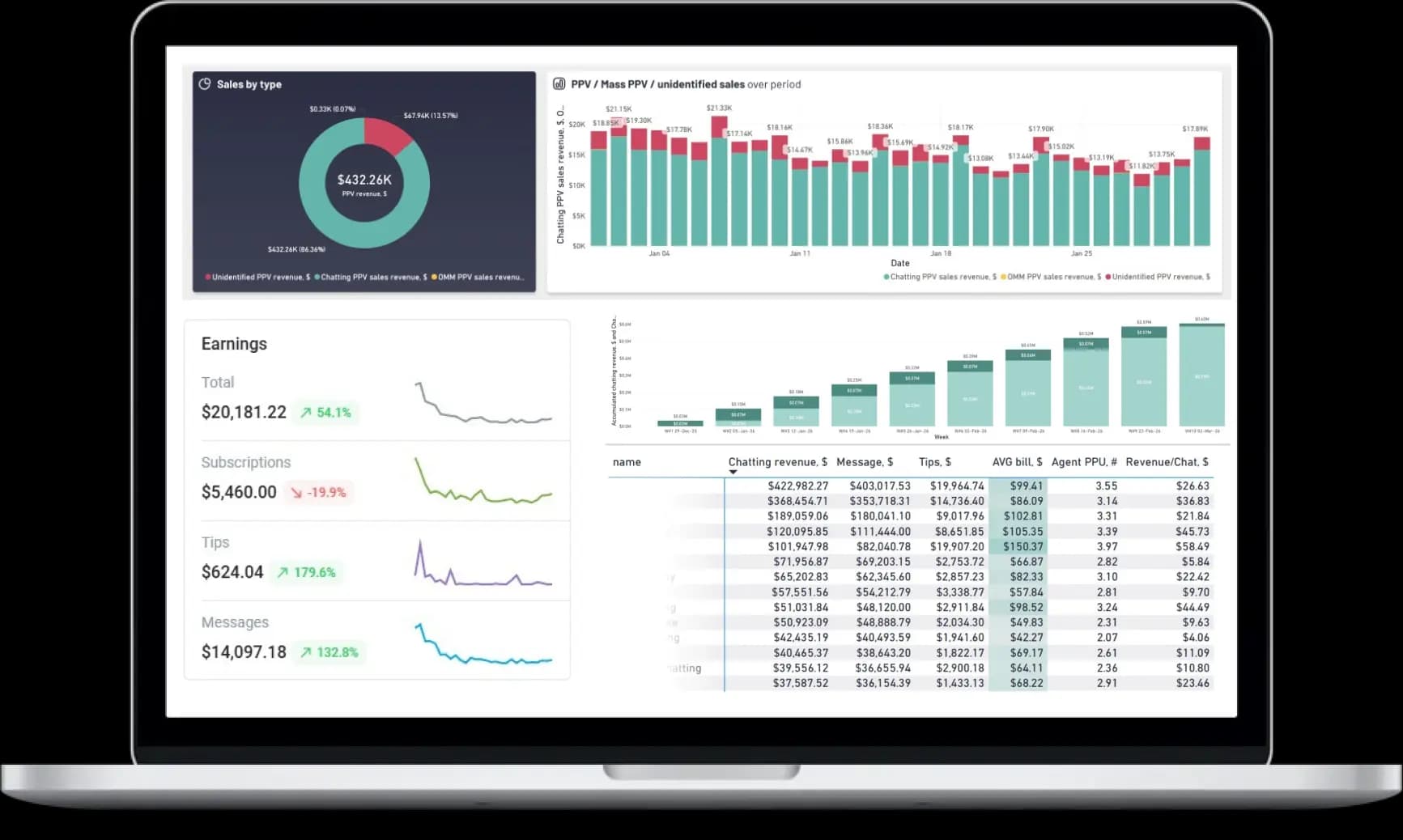 laptop with statistics