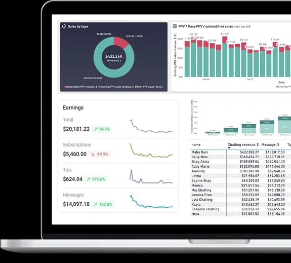 laptop with statistics